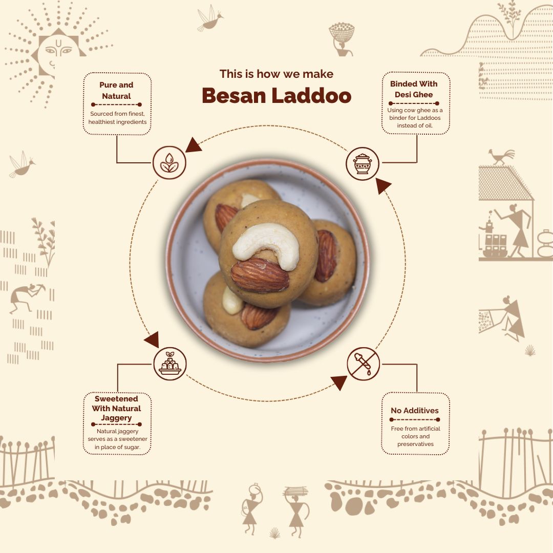 Besan Laddoo -Traditionally Made with Gram Flour, Dry fruits, Cow Ghee and Rock Sugar