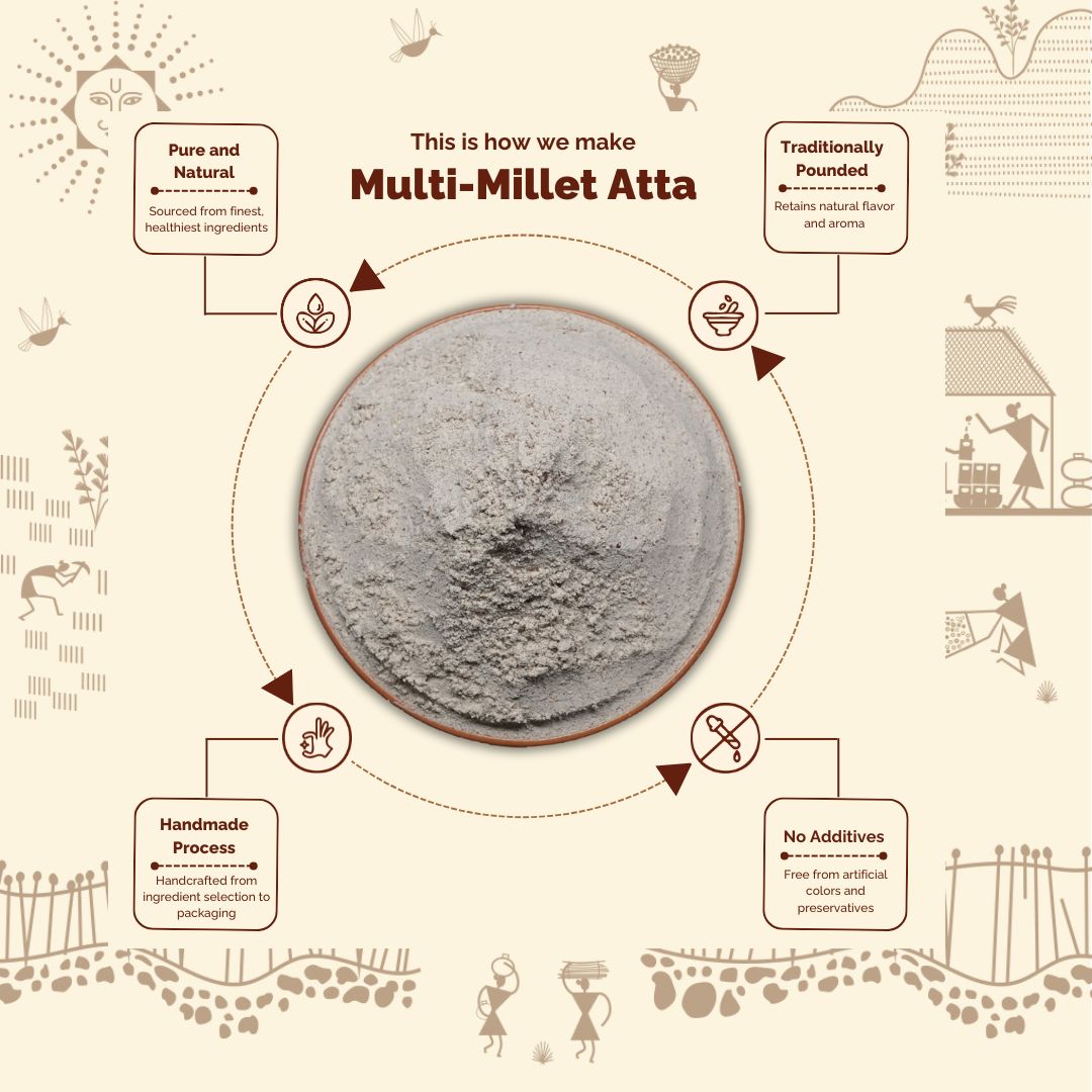 Multi-Millet Atta -Traditionally Made with Jowar, Bajra, Nachani, Kangani Millet