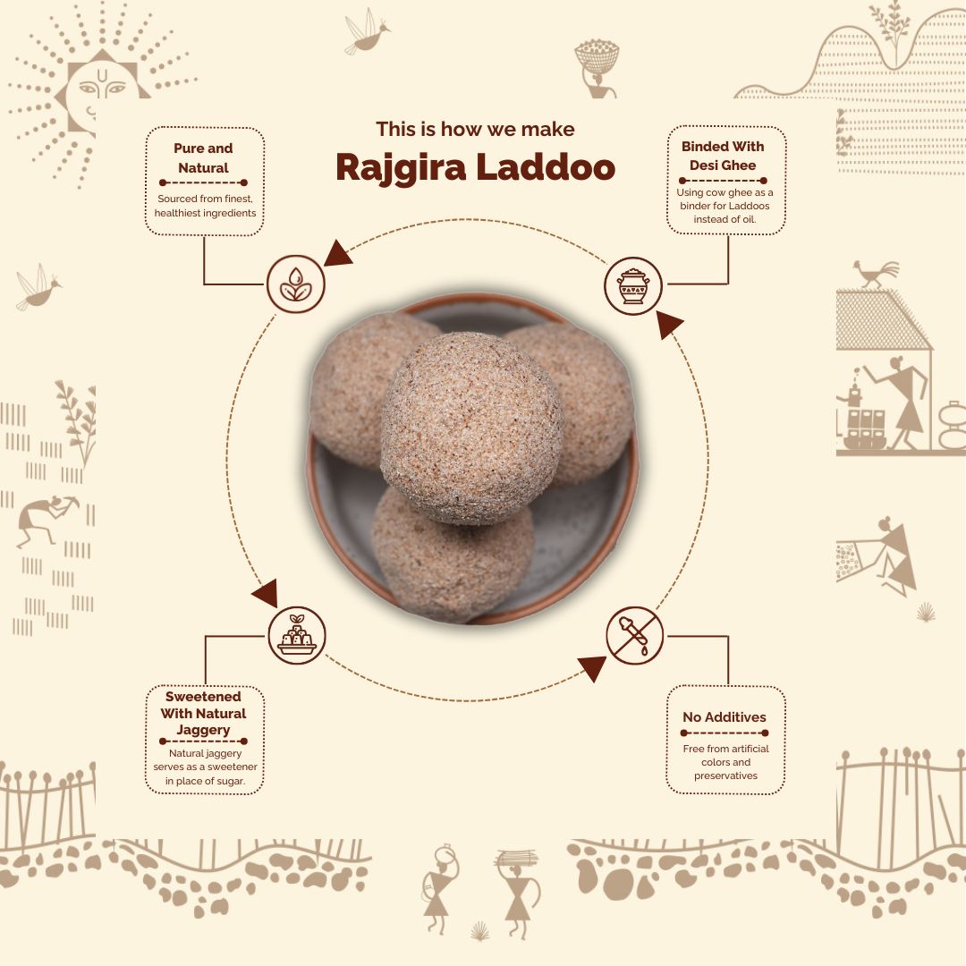 Rajgira Laddoo -Traditionally Made with Amaranth Millet and Jaggery