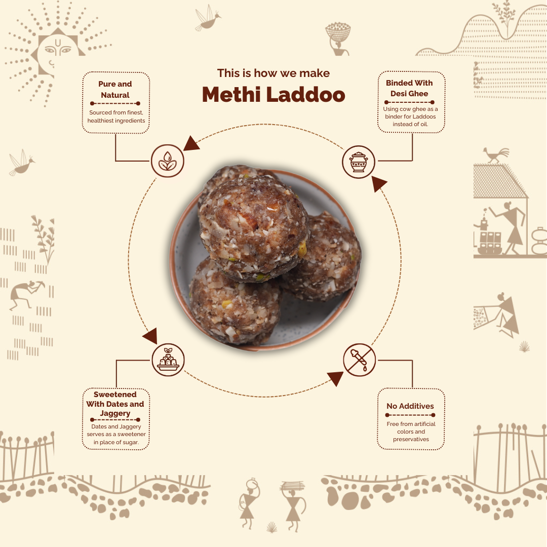 Methi Laddoo -Traditionally Made with Fenugreek seeds, Dry Fruits and Jaggery